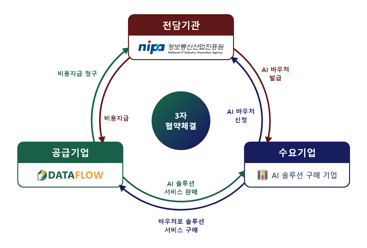 가운데 이미지