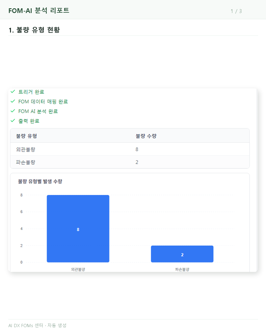 1페이지 — 불량 유형 현황 표와 차트