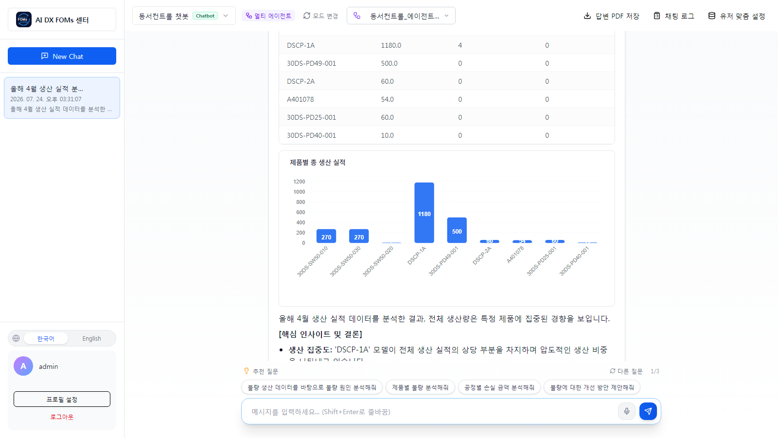 멀티 에이전트 챗봇 생산 실적 분석