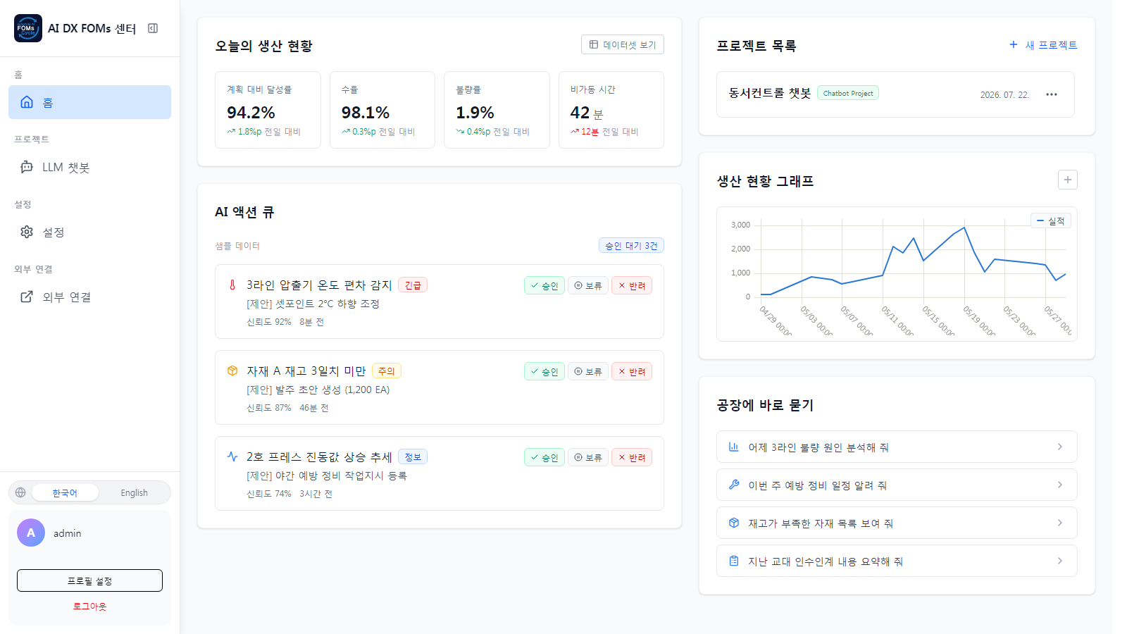 AI DX FOMs 센터 홈 대시보드